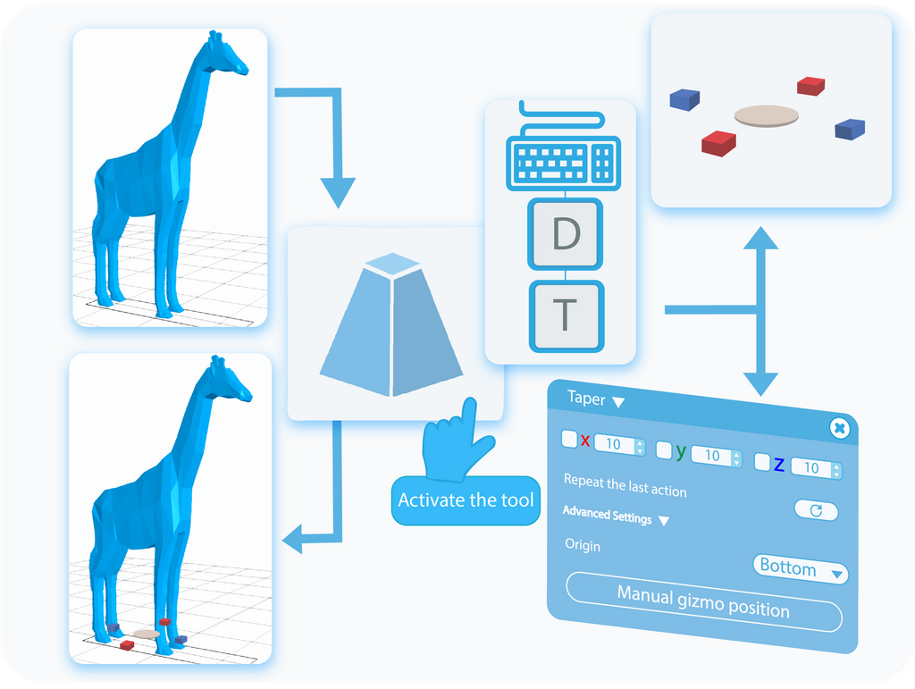 Activate the Taper tool by selecting it from the Deform drop-down list or by using a shortcut